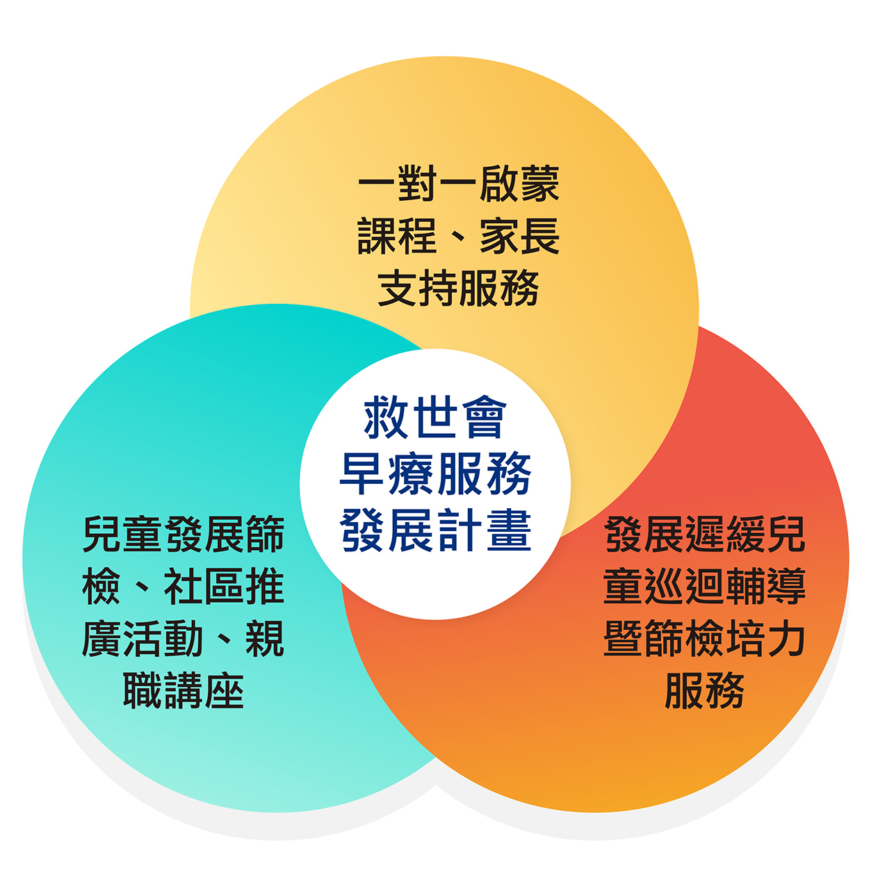 救世會早療服務發展計畫